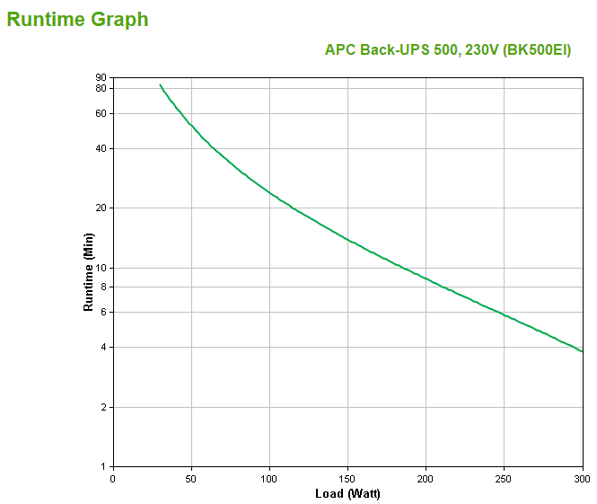 Back UPS CS 500VA/300W 230v USB