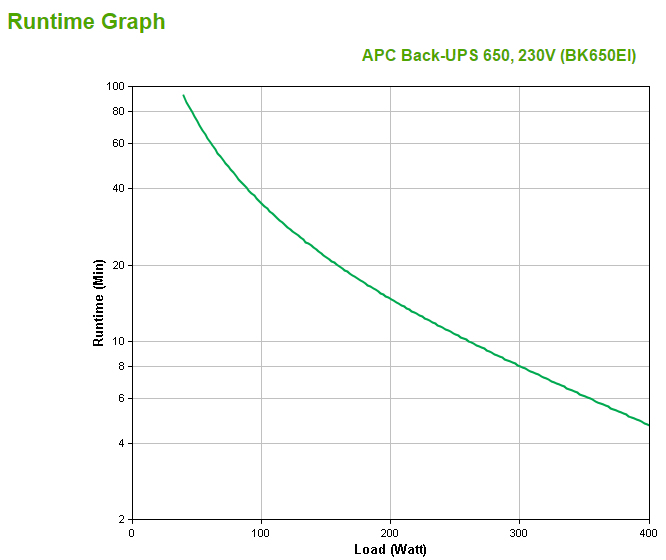 Back UPS Cs 650va 230v
