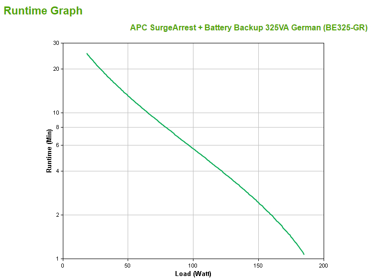 Back UPS Surgearrest + Battery Backup 230v 185w/325va German