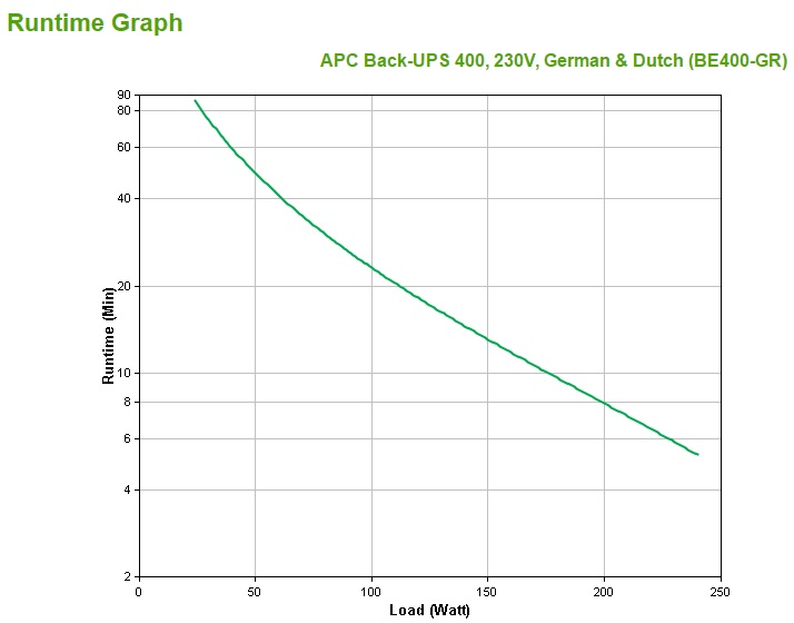 Back UPS Es 400va/240w Input-230v/ Output-230v German/ Dutch