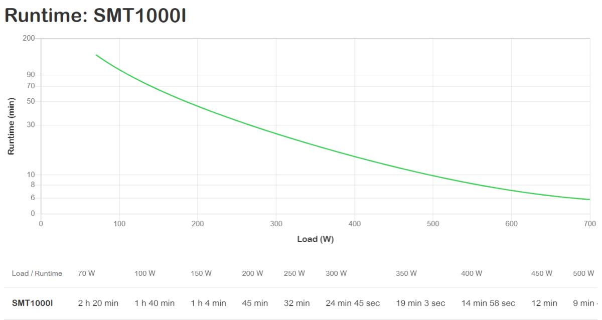 Smart UPS 1000va LCD 230v