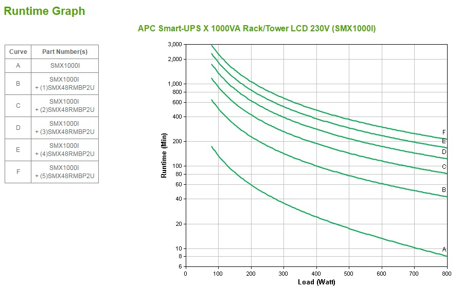 Smart UPS X 1000va Rack/ Tower LCD 230v
