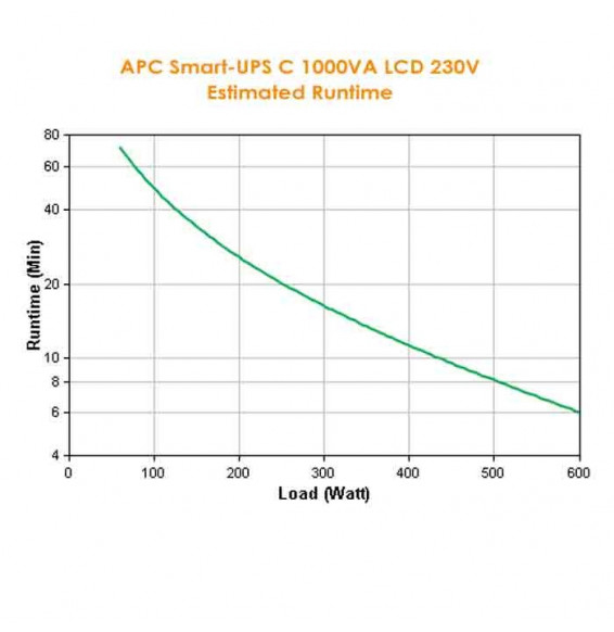 Smart-UPS C 1000VA 600W LCD 230V