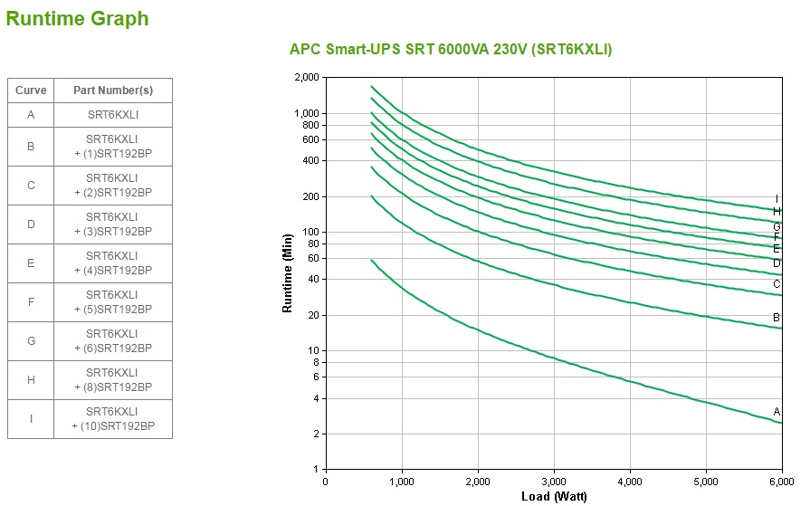 Smart-UPS SRT 6000VA 230V