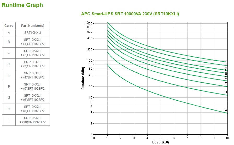 Smart-UPS SRT 10000va 230v