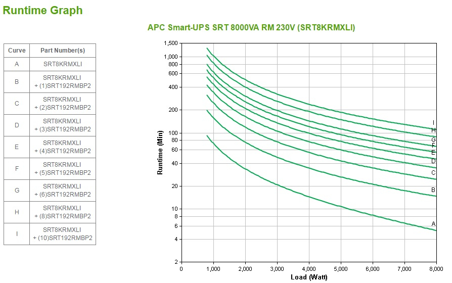 Smart-UPS SRT 8000va RM 230v