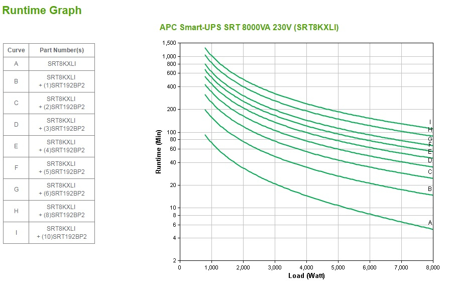 Smart-UPS SRT 8000va 230v