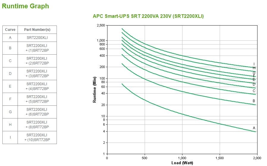 Smart-UPS SRT 2200VA 230V