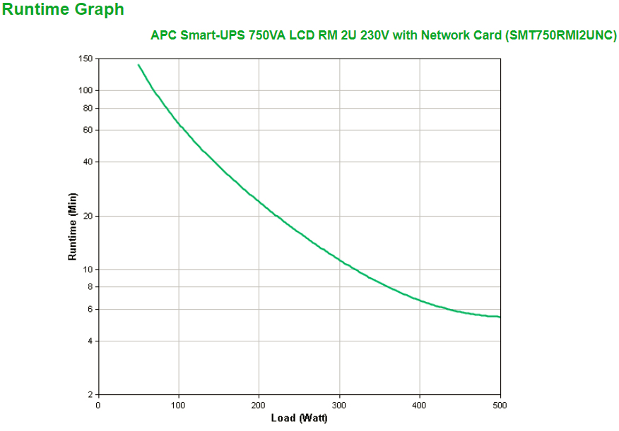 Smart-UPS 750va LCD Rm 2u 230v With Network Card