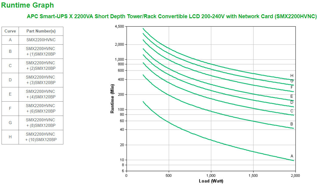 Smart-UPS X 2200VA Short Depth Tower