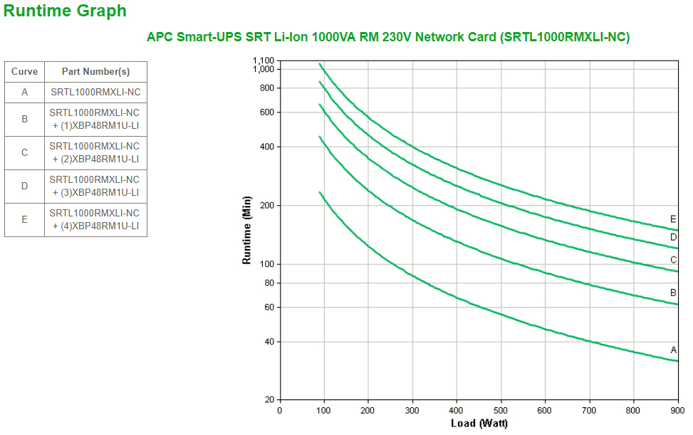 Smart-UPS SRT Li-Ion 1000VA RM 230V Network Card
