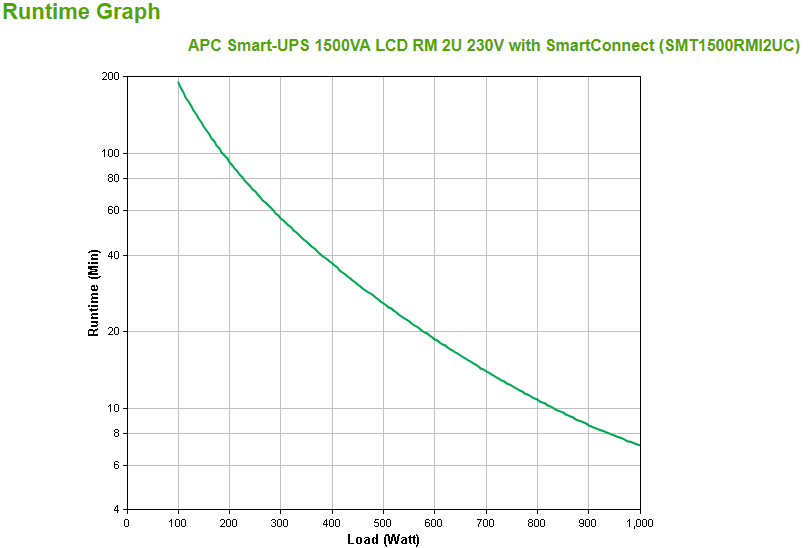 Smart-UPS 1500VA LCD RM 2U 230V with SmartConnect