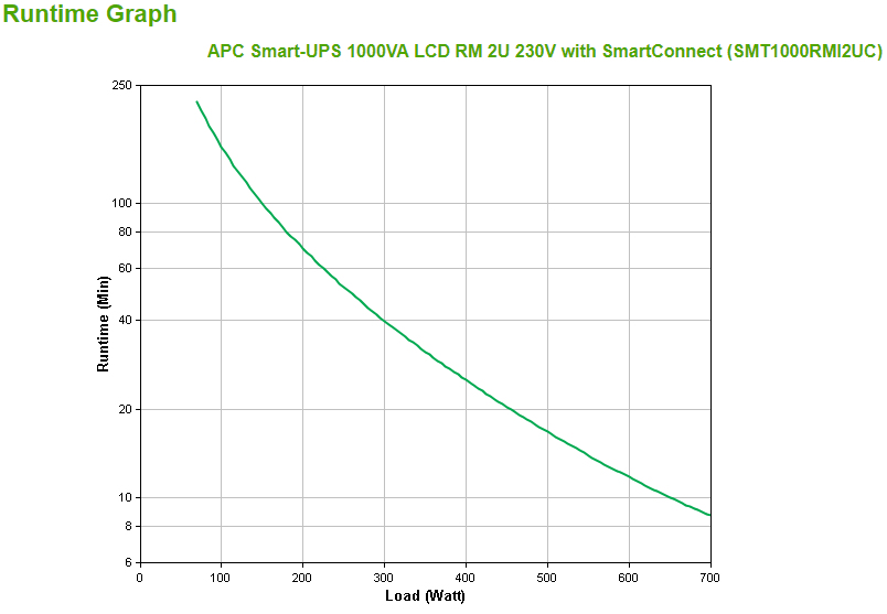Smart-UPS 1000VA - 700watt LCD RM 2U 230V With SmartConnect