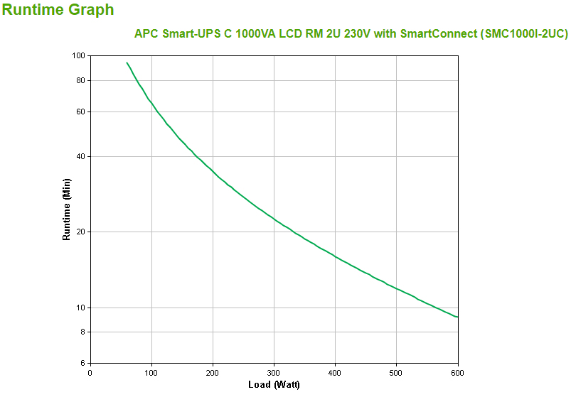 Smart-UPS C 1000VA LCD RM 2U 230V with SmartConnect