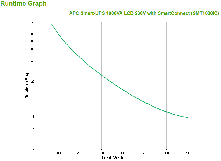 Smart-UPS 1000va LCD 230v With Smartconnect