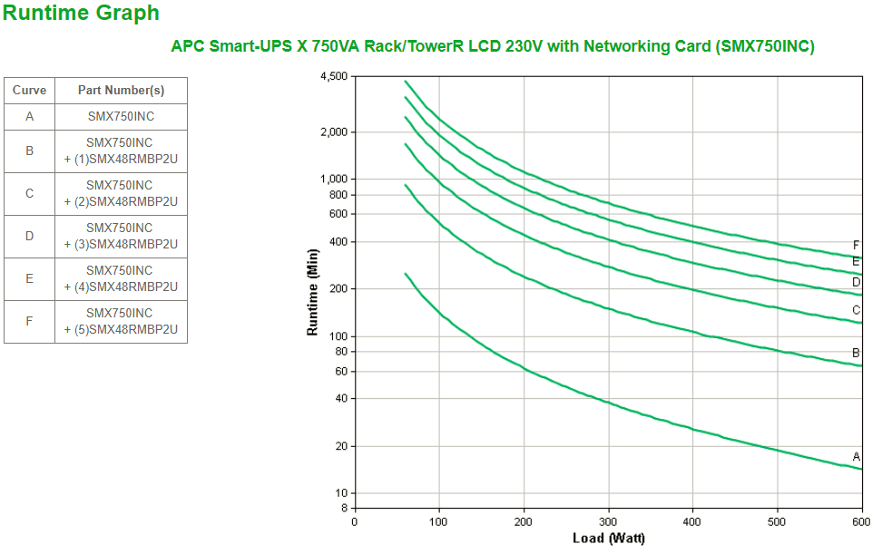 Smart-UPS X 750VA Rack/TowerR LCD 230V with Networking Card