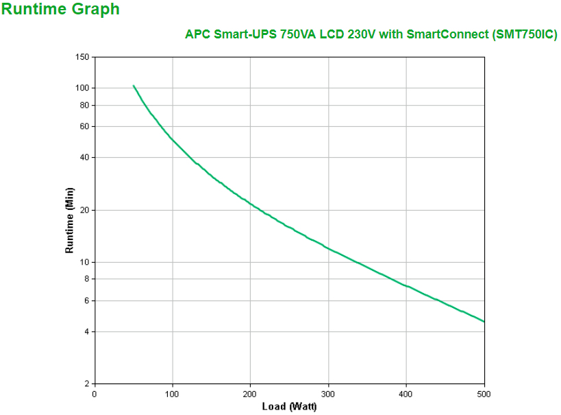 Smart-UPS 750VA LCD 230V with SmartConnect