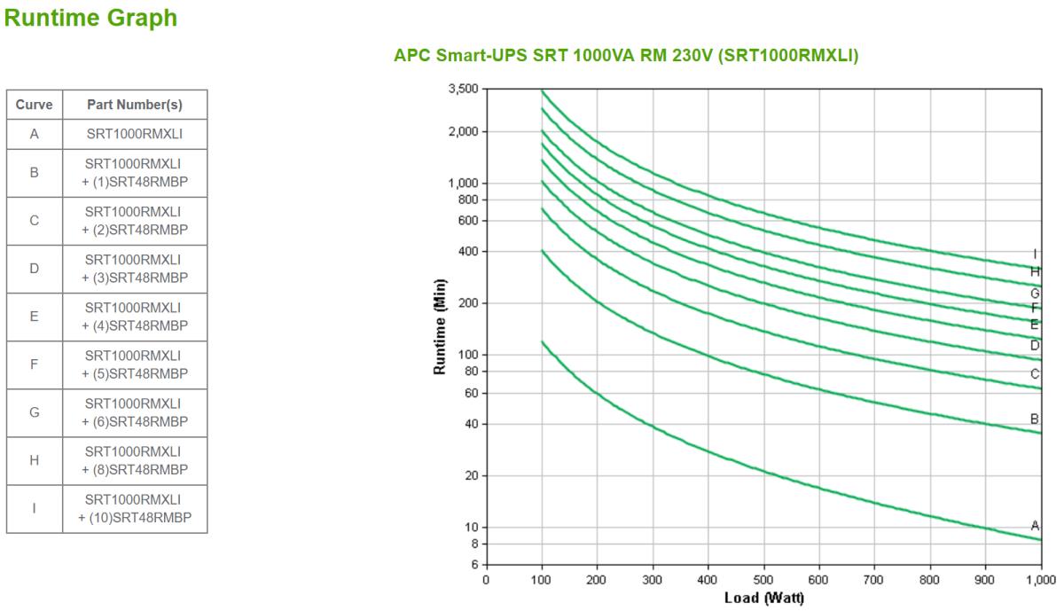 Smart-UPS SRT 1000VA RM 230V