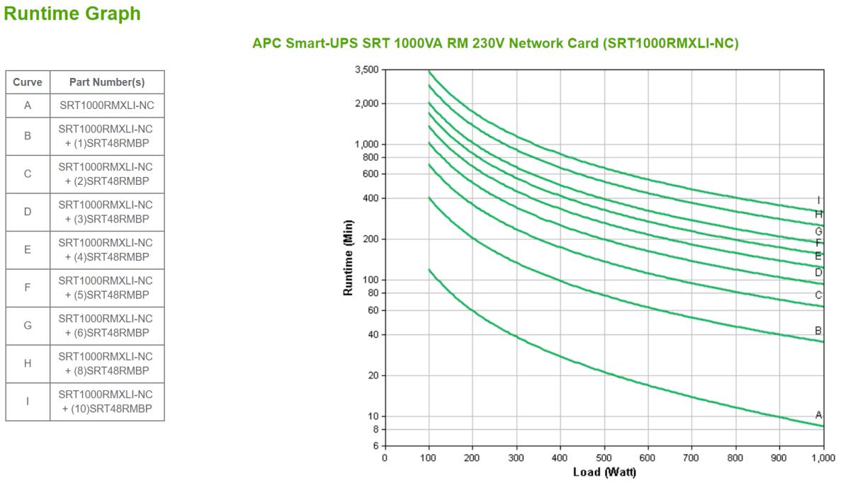 Smart-UPS SRT 1000VA RM 230V Network Card