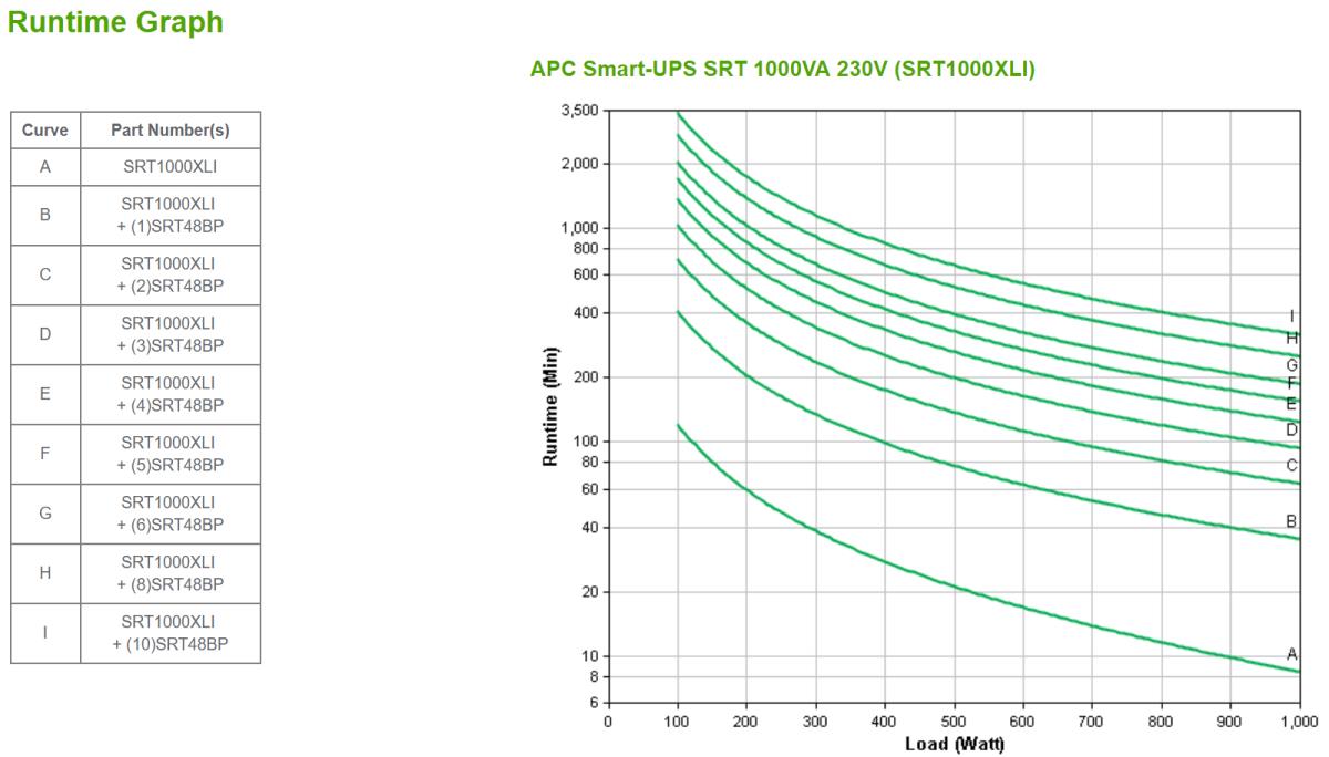 Smart-UPS SRT 1000VA 230V