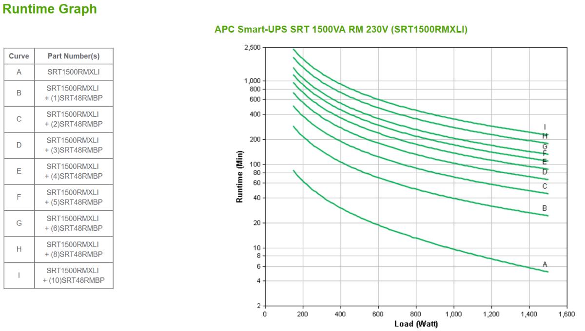 Smart-UPS SRT 1500VA RM 230V