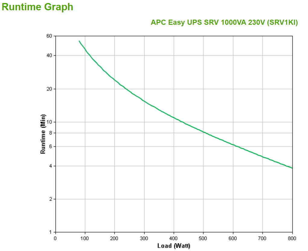 Smart-UPS SRV 1000VA 230V