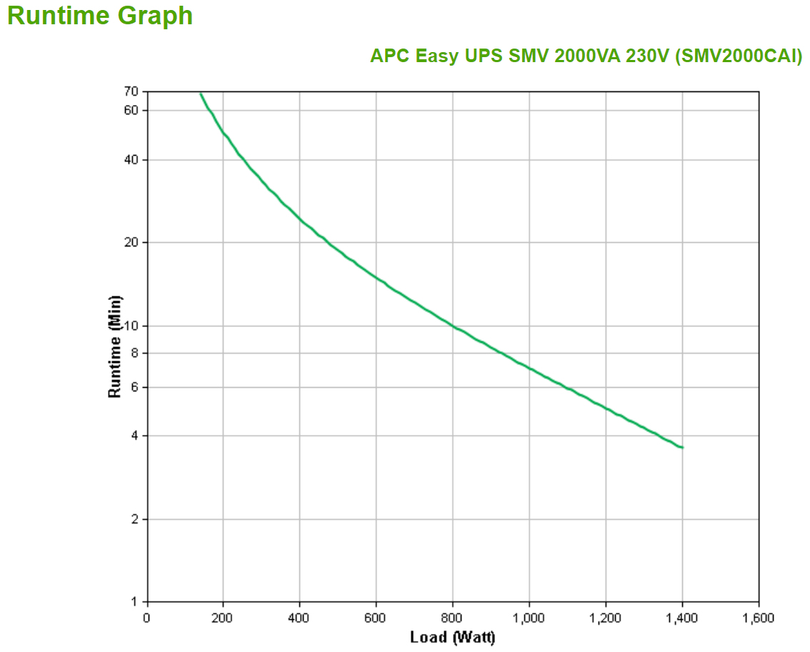 Easy UPS SMV 2000VA 230V