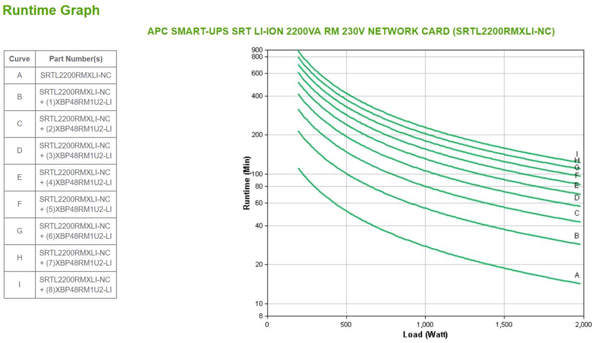 Smart-UPS SRT  Li-ion 2200VA RM 230V Network Card