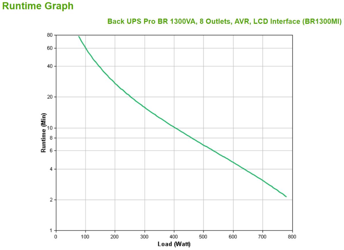 Back UPS Pro BR 1300VA 8 Out AVR