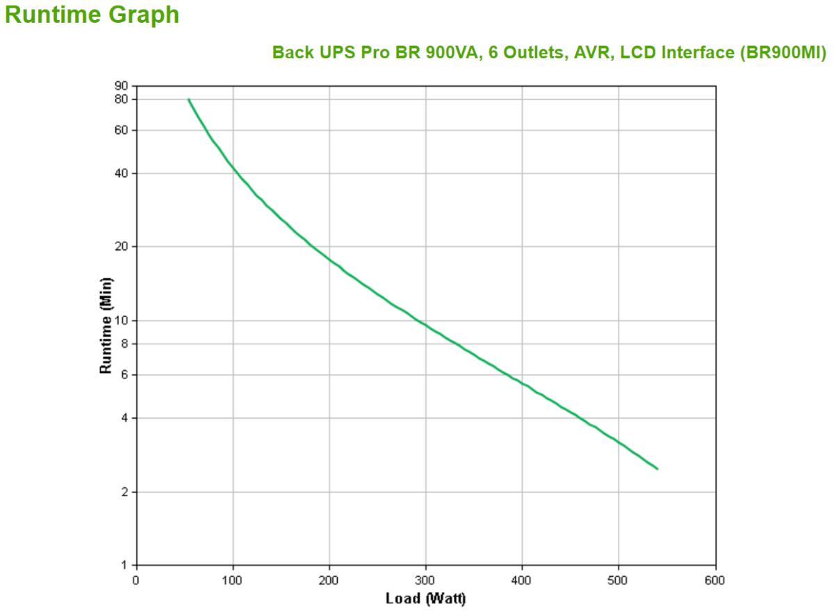 Back UPS Pro BR 900VA 6 Outlets AVR