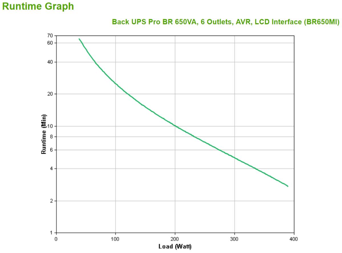 Back UPS Pro BR 650VA 6 Outlets AVR