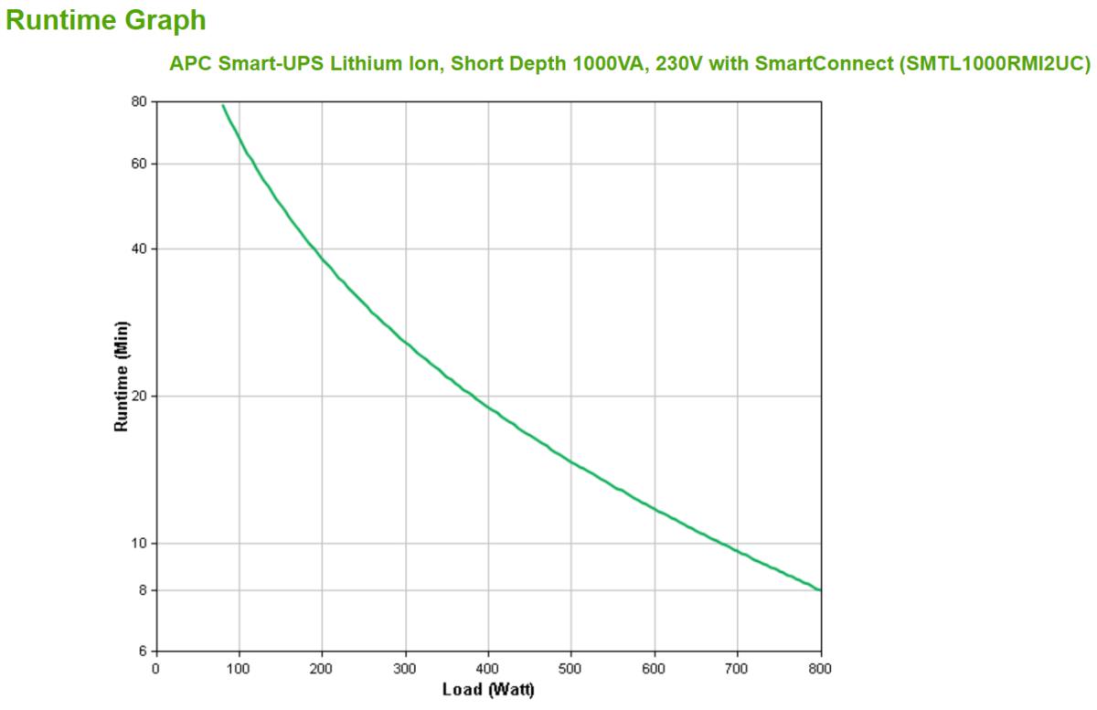 Smart-UPS Li-ion, Short Depth 1000VA 800Watts 230V with SmartConnect