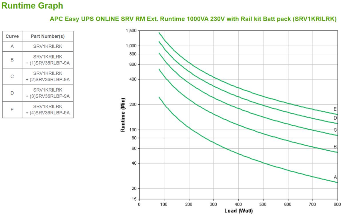 Easy UPS On-Line SRV RM Ext. Runtime 1000VA 230V with Rail Kit Battery Pack