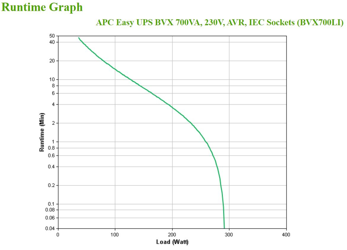 Easy UPS 700va 230v Avr Iec Sockets