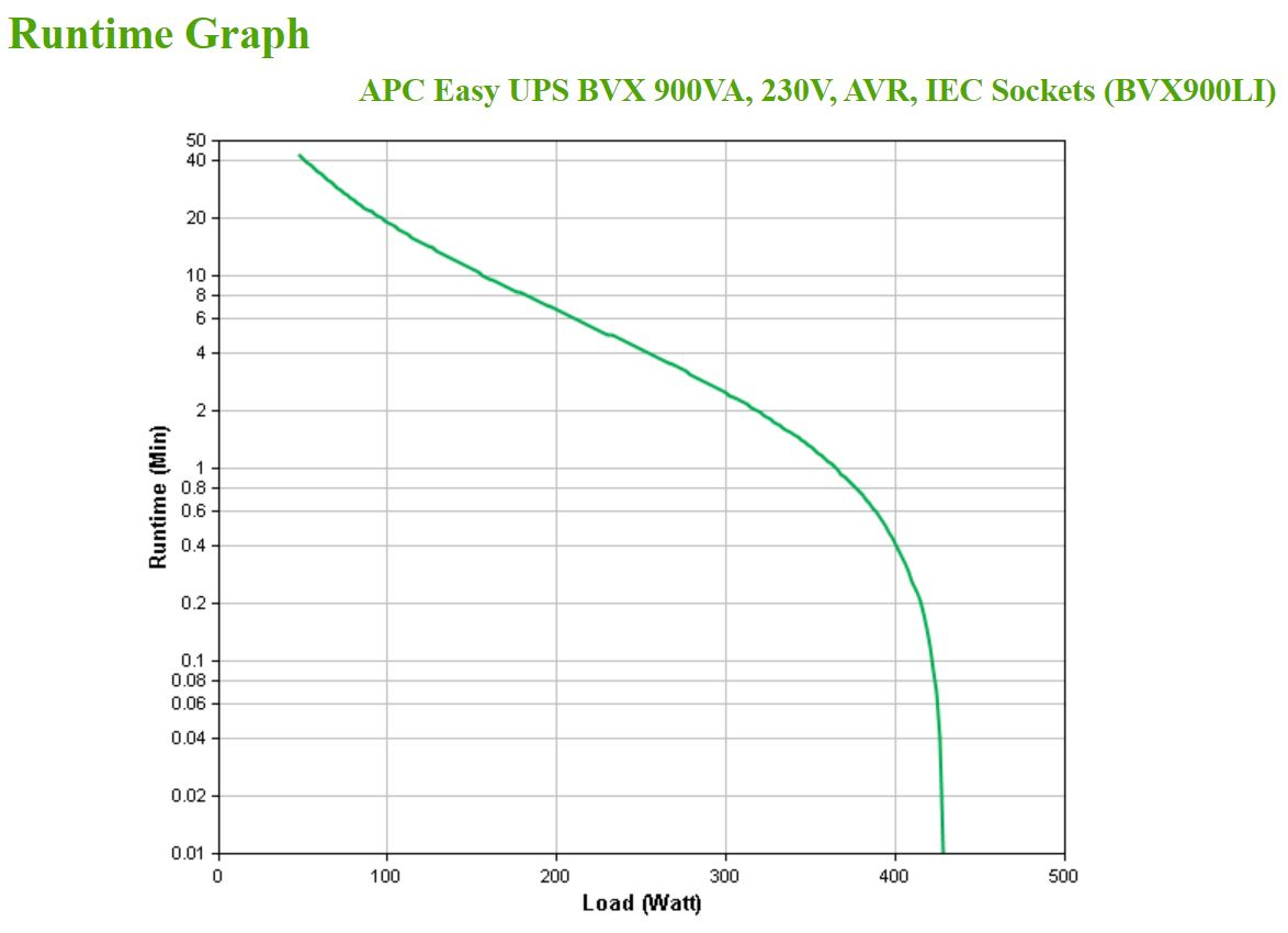 Easy UPS 900VA 230V AVR IEC Sockets
