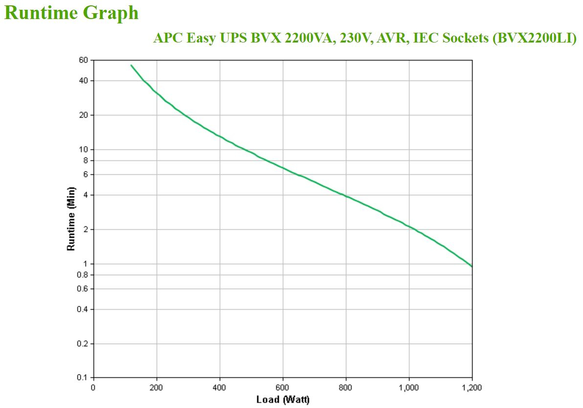 Easy UPS 2200VA 230V AVR IEC Sockets