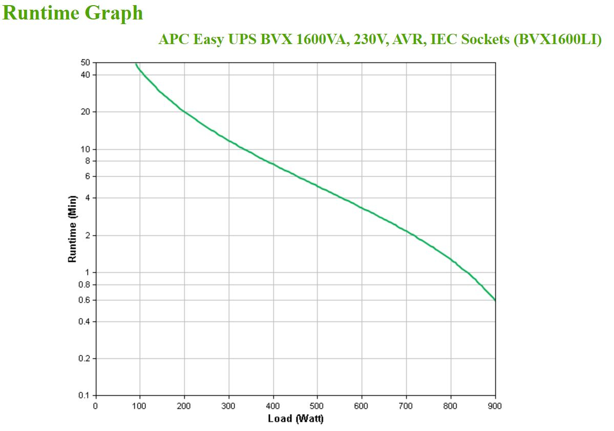 Easy UPS 1600VA 230V AVR IEC Sockets