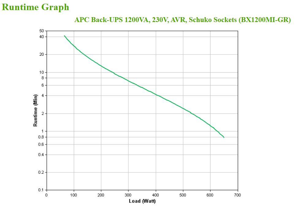 Back-UPS 1200VA 230V AVR Schuko Sockets