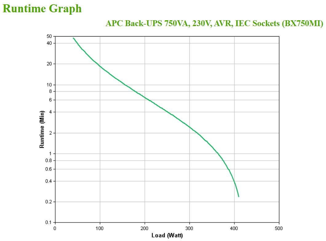 Back-UPS 750VA 230V AVR IEC Sockets