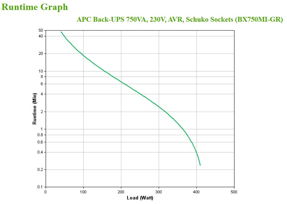 Back-UPS 750VA 230V AVR Schuko Sockets
