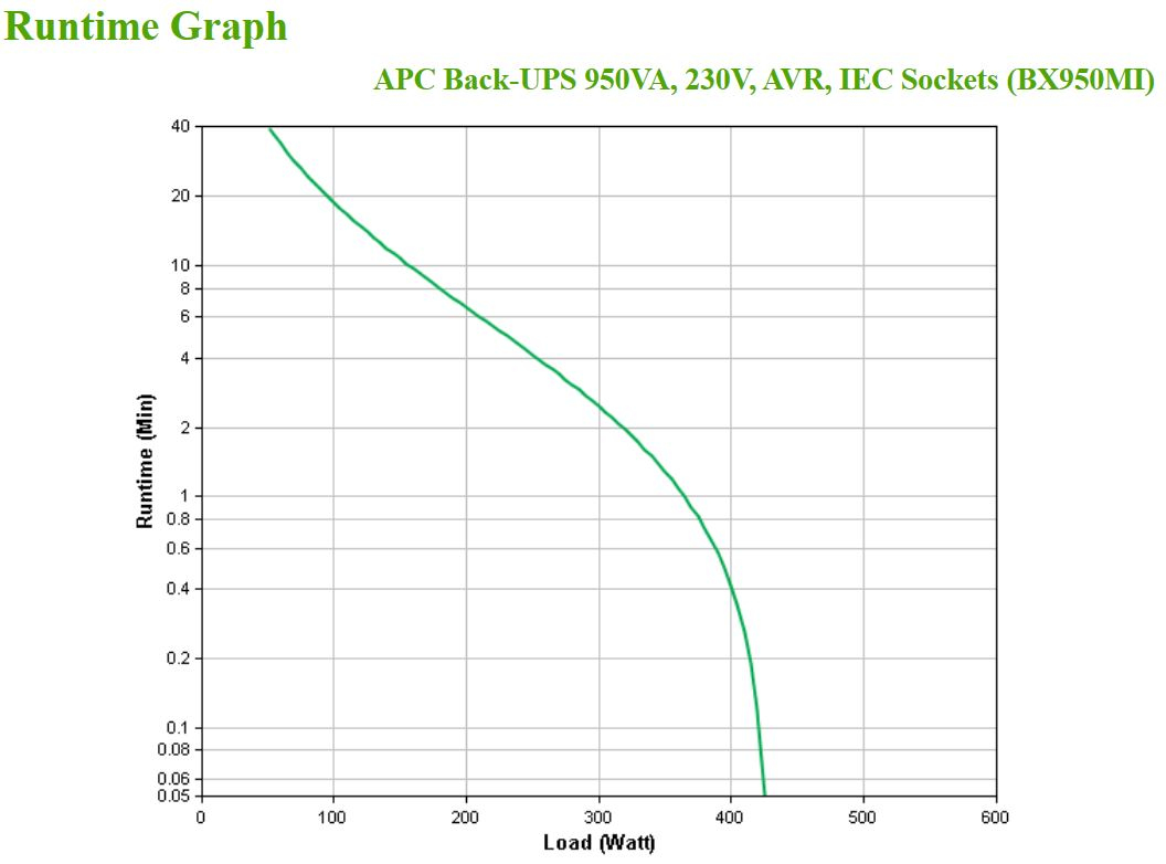 Back-UPS BX950MI - 950VA 520 Watts - 230V - AVR - IEC Sockets
