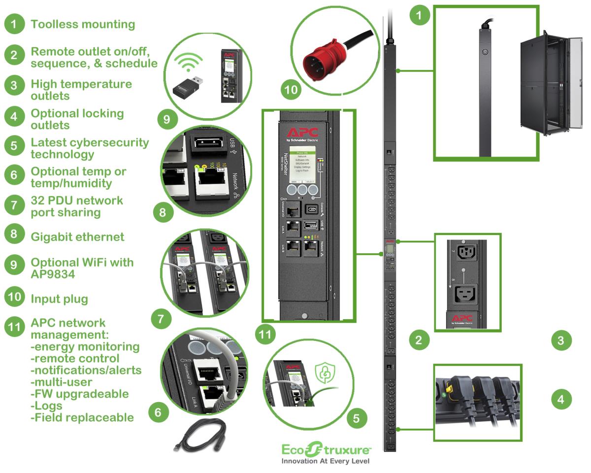 Rack PDU 9000 Switched, ZeroU, 11.0kW, 230V, (21) C13 & (3) C19