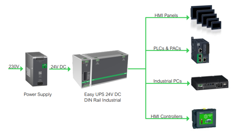 Easy UPS control module, 24V DC-DC, DIN Rail, Industrial, 10A