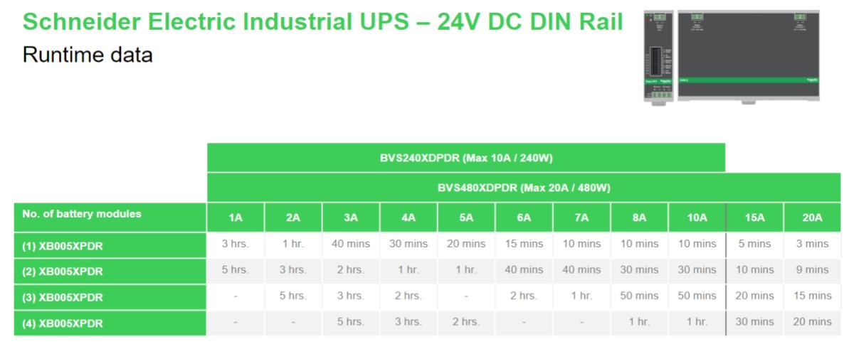 Easy UPS control module, 24V DC-DC, DIN Rail, Industrial, 10A