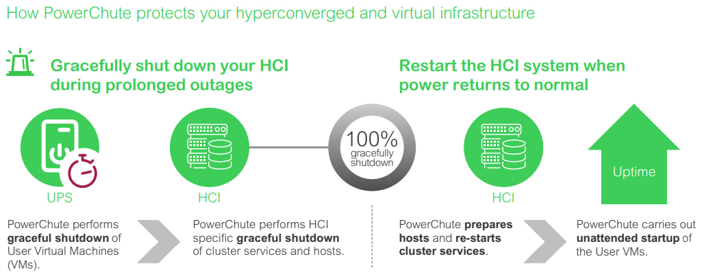 PowerChute Network Shutdown (V4.5) - Subscription Licence 1 Node 5 Years