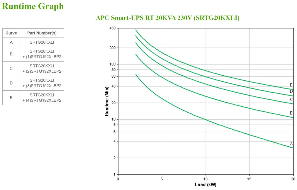 Smart-UPS RT 20kVA 230V International