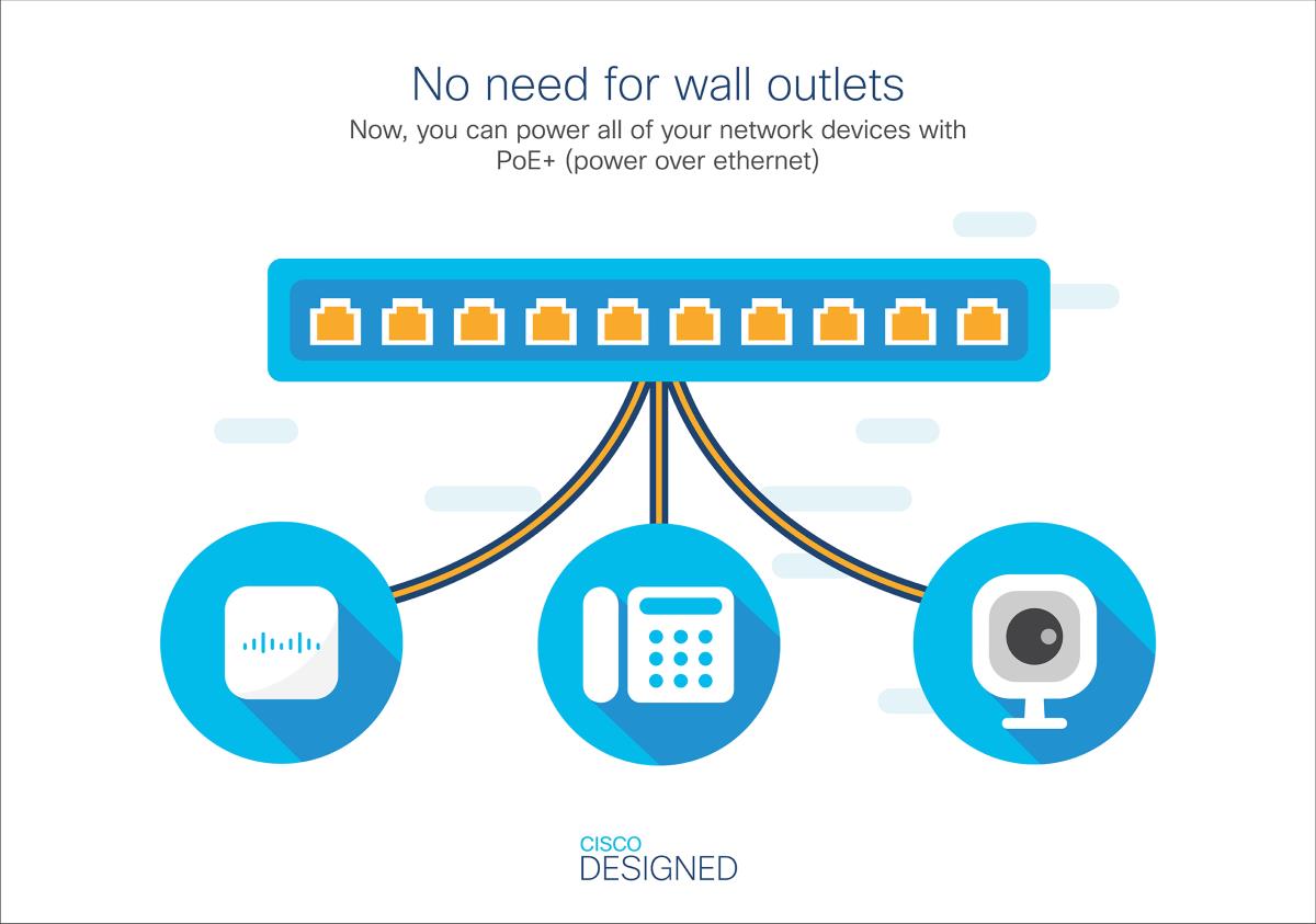 Catalyst 3560-cx Switch 12 Port Poe Ip Base
