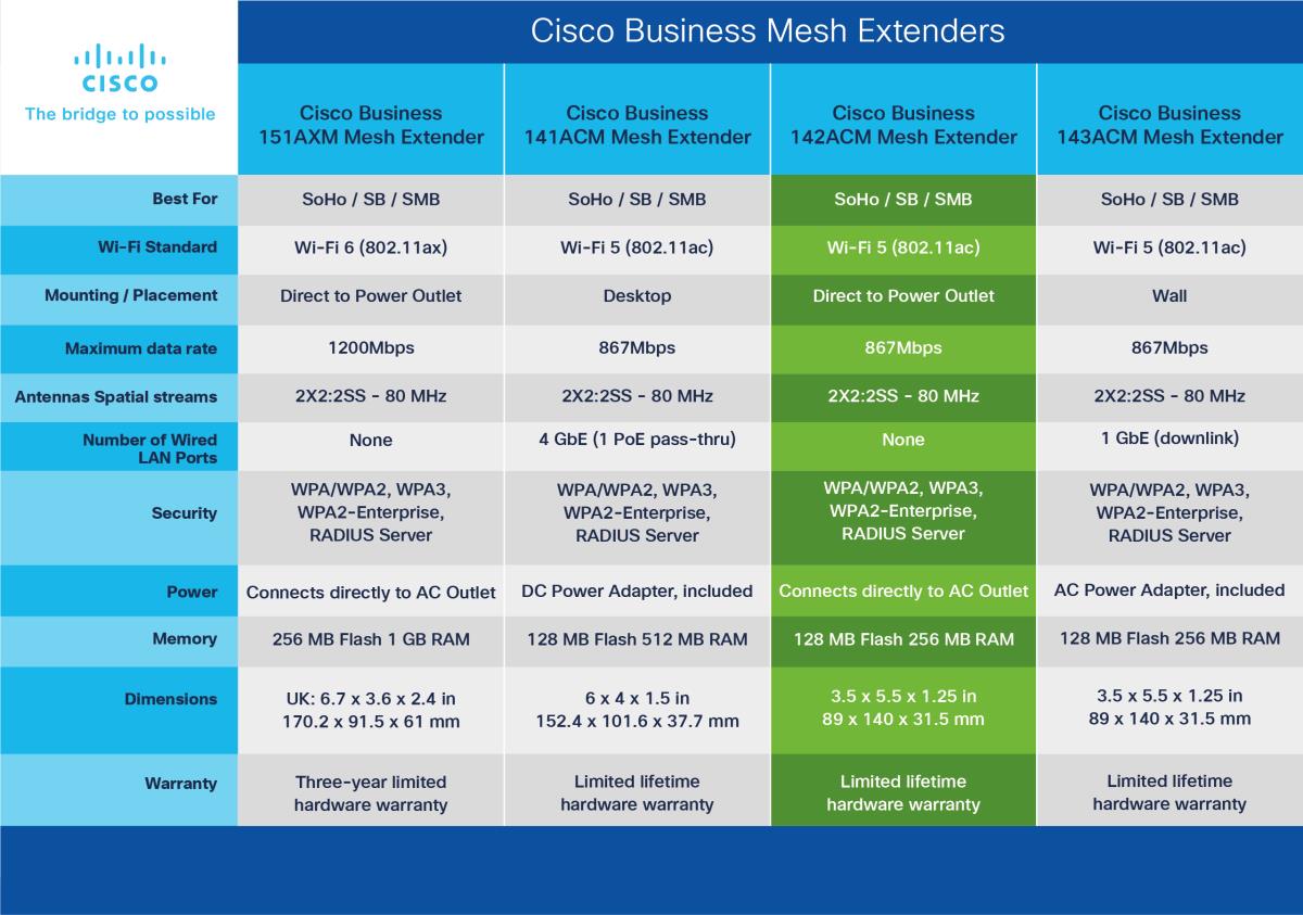 Business 151ax Mesh Extender