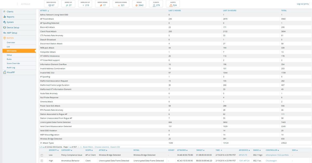 Aruba AW FailOvr 50 Dev Exp Lic E-LTU