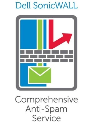 Comprehensive Anti-spam Service For Tz500 Series 1 Year
